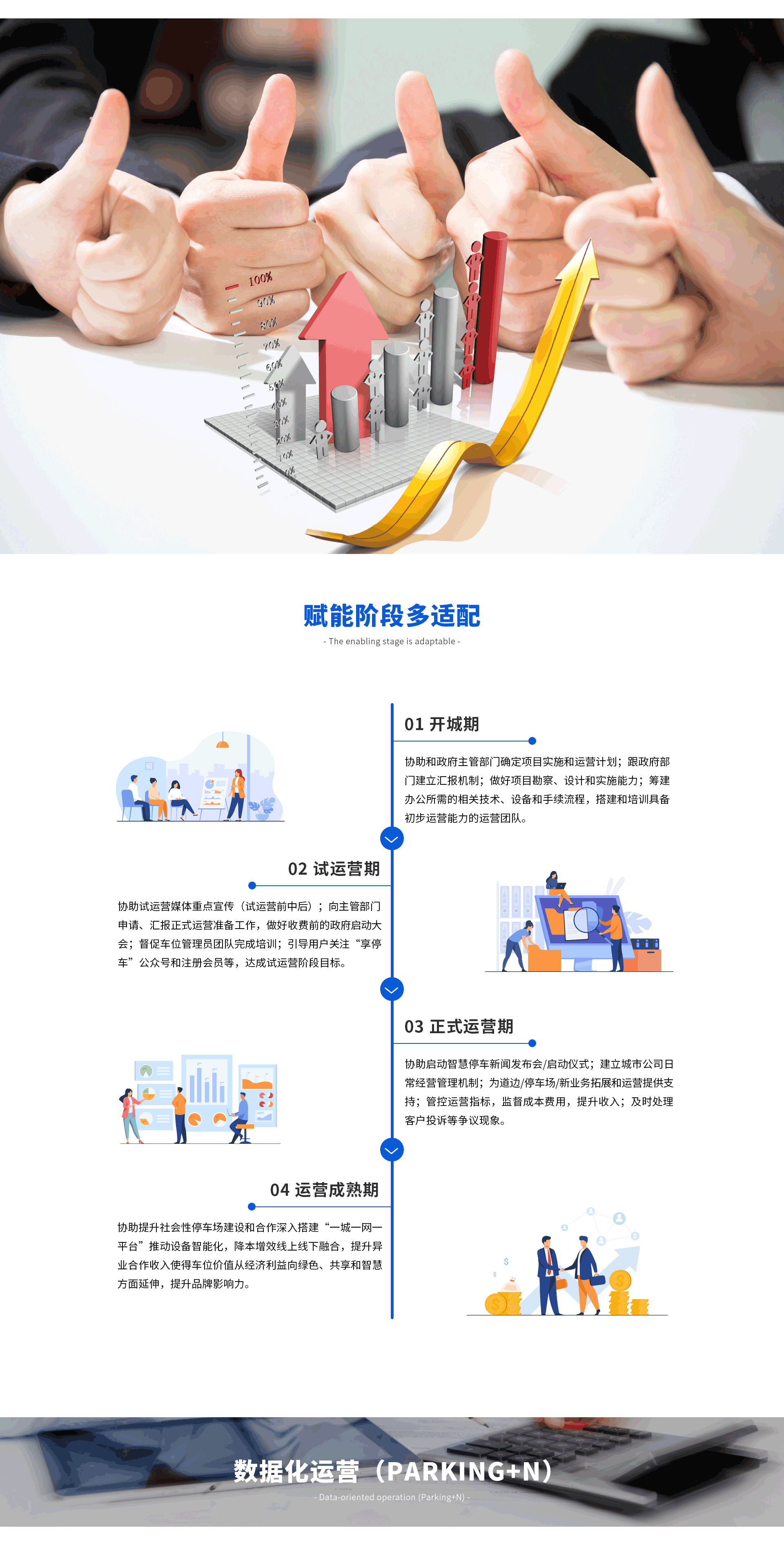 運營產(chǎn)品體系介紹_04.gif